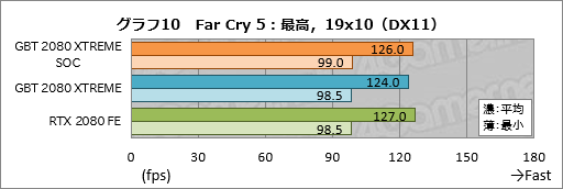 ꡼ No.030Υͥ / GIGABYTEAORUS GeForce RTX 2080 XTREME 8Gץӥ塼緿顼ܤΥޡɤϤι⤵ɤ