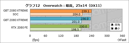 ꡼ No.032Υͥ / GIGABYTEAORUS GeForce RTX 2080 XTREME 8Gץӥ塼緿顼ܤΥޡɤϤι⤵ɤ