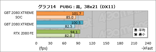 ꡼ No.034Υͥ / GIGABYTEAORUS GeForce RTX 2080 XTREME 8Gץӥ塼緿顼ܤΥޡɤϤι⤵ɤ