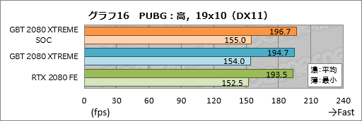 ꡼ No.036Υͥ / GIGABYTEAORUS GeForce RTX 2080 XTREME 8Gץӥ塼緿顼ܤΥޡɤϤι⤵ɤ