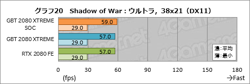 ꡼ No.040Υͥ / GIGABYTEAORUS GeForce RTX 2080 XTREME 8Gץӥ塼緿顼ܤΥޡɤϤι⤵ɤ