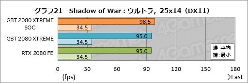 ꡼ No.041Υͥ / GIGABYTEAORUS GeForce RTX 2080 XTREME 8Gץӥ塼緿顼ܤΥޡɤϤι⤵ɤ