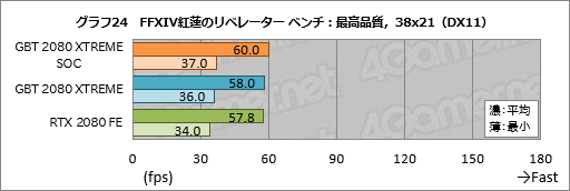 ꡼ No.044Υͥ / GIGABYTEAORUS GeForce RTX 2080 XTREME 8Gץӥ塼緿顼ܤΥޡɤϤι⤵ɤ