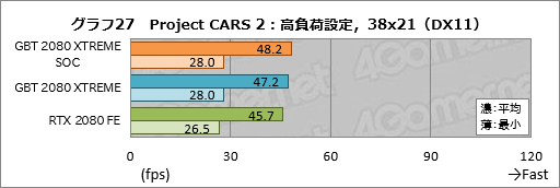 ꡼ No.047Υͥ / GIGABYTEAORUS GeForce RTX 2080 XTREME 8Gץӥ塼緿顼ܤΥޡɤϤι⤵ɤ