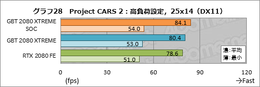 ꡼ No.048Υͥ / GIGABYTEAORUS GeForce RTX 2080 XTREME 8Gץӥ塼緿顼ܤΥޡɤϤι⤵ɤ