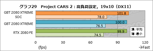 ꡼ No.049Υͥ / GIGABYTEAORUS GeForce RTX 2080 XTREME 8Gץӥ塼緿顼ܤΥޡɤϤι⤵ɤ