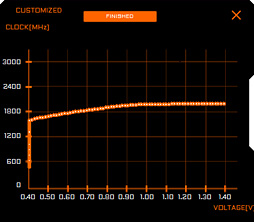 ꡼ No.075Υͥ / GIGABYTEAORUS GeForce RTX 2080 XTREME 8Gץӥ塼緿顼ܤΥޡɤϤι⤵ɤ