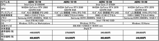 ���������꡼ No.005�Υ���ͥ������ / GIGABYTE�Υ�����ǥ󥦥�����������ǡ������ޡ������Ρ���PC��AORUS 15�פ��ò�������