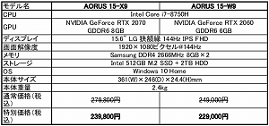 ���������꡼ No.006�Υ���ͥ������ / GIGABYTE�Υ�����ǥ󥦥�����������ǡ������ޡ������Ρ���PC��AORUS 15�פ��ò�������