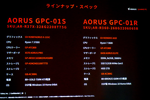  No.010Υͥ / CFD䡤AORUSץ֥ɤΥޡǥȥåPCAORUS GAMING PCפȯ