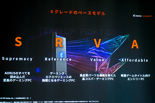 画像ギャラリー No.013のサムネイル画像 / CFD販売,「AORUS」ブランドのゲーマー向けデスクトップPC「AORUS GAMING PC」を国内発売
