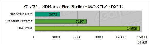 画像ギャラリー No.029のサムネイル画像 / 【PR】GIGABYTE製PCパーツで固めたゲームPC「AORUS GPC-01V」を試す。性能や使い勝手,拡張性も良好な1台だ