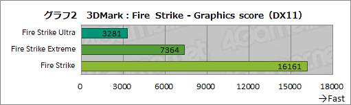 画像ギャラリー No.030のサムネイル画像 / 【PR】GIGABYTE製PCパーツで固めたゲームPC「AORUS GPC-01V」を試す。性能や使い勝手,拡張性も良好な1台だ