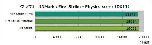 画像ギャラリー No.031のサムネイル画像 / 【PR】GIGABYTE製PCパーツで固めたゲームPC「AORUS GPC-01V」を試す。性能や使い勝手,拡張性も良好な1台だ
