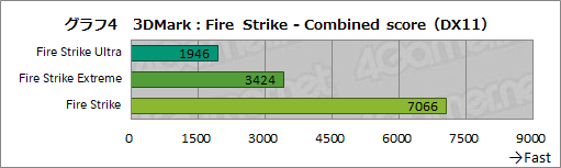 画像ギャラリー No.032のサムネイル画像 / 【PR】GIGABYTE製PCパーツで固めたゲームPC「AORUS GPC-01V」を試す。性能や使い勝手,拡張性も良好な1台だ