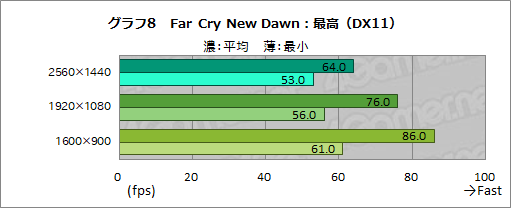 画像ギャラリー No.036のサムネイル画像 / 【PR】GIGABYTE製PCパーツで固めたゲームPC「AORUS GPC-01V」を試す。性能や使い勝手,拡張性も良好な1台だ