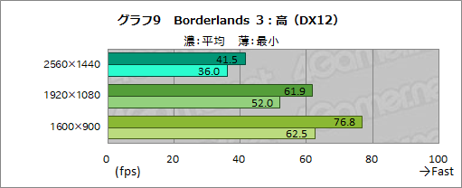 画像ギャラリー No.037のサムネイル画像 / 【PR】GIGABYTE製PCパーツで固めたゲームPC「AORUS GPC-01V」を試す。性能や使い勝手,拡張性も良好な1台だ