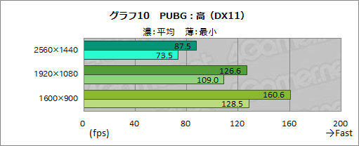 画像ギャラリー No.038のサムネイル画像 / 【PR】GIGABYTE製PCパーツで固めたゲームPC「AORUS GPC-01V」を試す。性能や使い勝手,拡張性も良好な1台だ