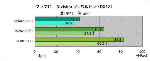 画像ギャラリー No.039のサムネイル画像 / 【PR】GIGABYTE製PCパーツで固めたゲームPC「AORUS GPC-01V」を試す。性能や使い勝手,拡張性も良好な1台だ
