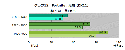 画像ギャラリー No.040のサムネイル画像 / 【PR】GIGABYTE製PCパーツで固めたゲームPC「AORUS GPC-01V」を試す。性能や使い勝手,拡張性も良好な1台だ
