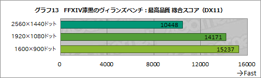 画像ギャラリー No.041のサムネイル画像 / 【PR】GIGABYTE製PCパーツで固めたゲームPC「AORUS GPC-01V」を試す。性能や使い勝手,拡張性も良好な1台だ