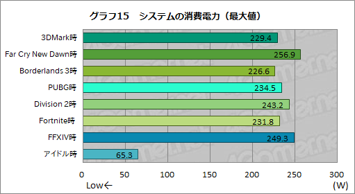 画像ギャラリー No.043のサムネイル画像 / 【PR】GIGABYTE製PCパーツで固めたゲームPC「AORUS GPC-01V」を試す。性能や使い勝手,拡張性も良好な1台だ