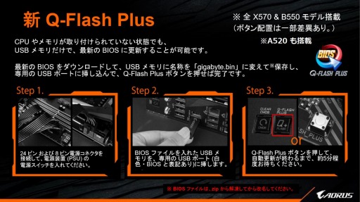 ���������꡼ No.002�Υ���ͥ������ / GIGABYTE��X570/B550/A520�ޥ�����Ryzen 5000�б�BIOS���о�