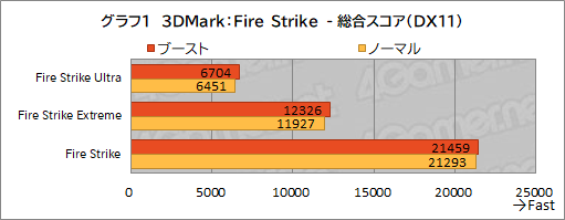 画像ギャラリー No.028のサムネイル画像 / GIGABYTEのハイエンドゲームノートPC「AORUS 17G」を試す。RTX 3080&300Hz液晶搭載にメカニカルキーボード採用と見どころは多い