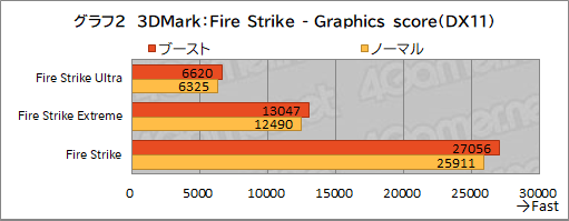 画像ギャラリー No.029のサムネイル画像 / GIGABYTEのハイエンドゲームノートPC「AORUS 17G」を試す。RTX 3080&300Hz液晶搭載にメカニカルキーボード採用と見どころは多い