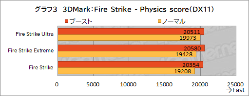 画像ギャラリー No.030のサムネイル画像 / GIGABYTEのハイエンドゲームノートPC「AORUS 17G」を試す。RTX 3080&300Hz液晶搭載にメカニカルキーボード採用と見どころは多い