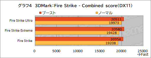 画像ギャラリー No.031のサムネイル画像 / GIGABYTEのハイエンドゲームノートPC「AORUS 17G」を試す。RTX 3080&300Hz液晶搭載にメカニカルキーボード採用と見どころは多い