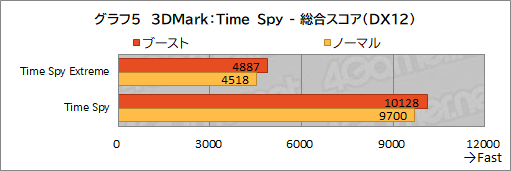 画像ギャラリー No.032のサムネイル画像 / GIGABYTEのハイエンドゲームノートPC「AORUS 17G」を試す。RTX 3080&300Hz液晶搭載にメカニカルキーボード採用と見どころは多い