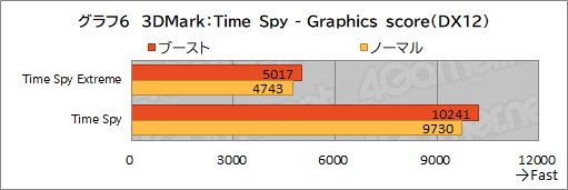画像ギャラリー No.033のサムネイル画像 / GIGABYTEのハイエンドゲームノートPC「AORUS 17G」を試す。RTX 3080&300Hz液晶搭載にメカニカルキーボード採用と見どころは多い