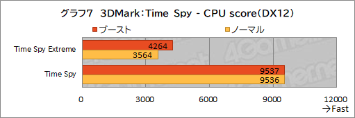 画像ギャラリー No.034のサムネイル画像 / GIGABYTEのハイエンドゲームノートPC「AORUS 17G」を試す。RTX 3080&300Hz液晶搭載にメカニカルキーボード採用と見どころは多い