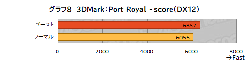 画像ギャラリー No.035のサムネイル画像 / GIGABYTEのハイエンドゲームノートPC「AORUS 17G」を試す。RTX 3080&300Hz液晶搭載にメカニカルキーボード採用と見どころは多い