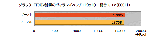 画像ギャラリー No.036のサムネイル画像 / GIGABYTEのハイエンドゲームノートPC「AORUS 17G」を試す。RTX 3080&300Hz液晶搭載にメカニカルキーボード採用と見どころは多い
