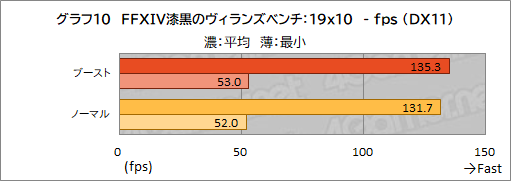 画像ギャラリー No.037のサムネイル画像 / GIGABYTEのハイエンドゲームノートPC「AORUS 17G」を試す。RTX 3080&300Hz液晶搭載にメカニカルキーボード採用と見どころは多い