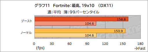 画像ギャラリー No.038のサムネイル画像 / GIGABYTEのハイエンドゲームノートPC「AORUS 17G」を試す。RTX 3080&300Hz液晶搭載にメカニカルキーボード採用と見どころは多い