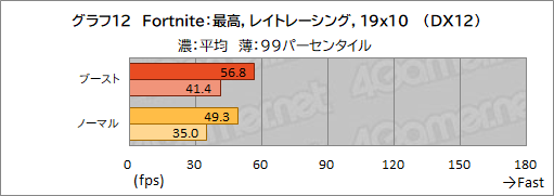 画像ギャラリー No.039のサムネイル画像 / GIGABYTEのハイエンドゲームノートPC「AORUS 17G」を試す。RTX 3080&300Hz液晶搭載にメカニカルキーボード採用と見どころは多い