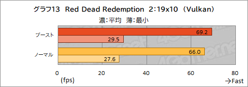 画像ギャラリー No.040のサムネイル画像 / GIGABYTEのハイエンドゲームノートPC「AORUS 17G」を試す。RTX 3080&300Hz液晶搭載にメカニカルキーボード採用と見どころは多い