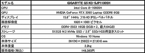 画像ギャラリー No.002のサムネイル画像 / GIGABYTE,RTX 3060搭載で約15万円の15.6型ゲームノートPCをAmazon限定で販売