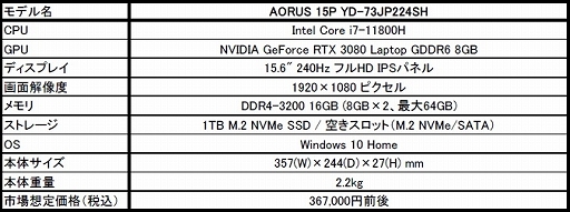 GIGABYTE8Tiger LakeRTX 3080ܤΥϥɥΡPCȯ