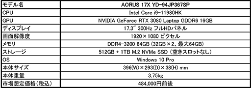 ���������꡼ No.003�Υ���ͥ������ / GIGABYTE��RTX 3080��300Hzɽ���б��ѥͥ���ܤ�17.3��������Ρ���PC��20������ȯ��