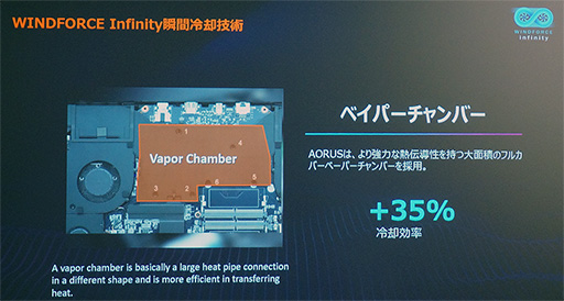 ꡼ No.003 | RTX 40꡼ܤGIGABYTEޡΡPCϪ15ξ̥ǥʤɺȯͽʤо