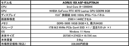 RTX 4070Core i9ܤ33ߤΥΡPCGIGABYTE