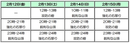 画像ギャラリー No.009のサムネイル画像 / 「アトリエ クエストボード」開催中のバレンタインイベントに伝説級武器や激レア特性が登場