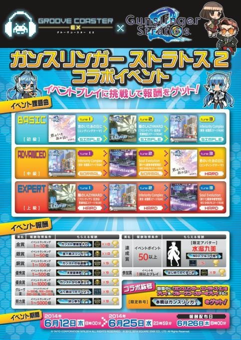 画像集#001のサムネイル/「グルーヴコースター EX」と「ガンスリンガーストラトス2」コラボイベントを開催