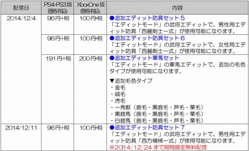 画像集#014のサムネイル/「真・三國無双7 Empires」追加防具や軍馬のDLC配信を開始。「共闘版」も