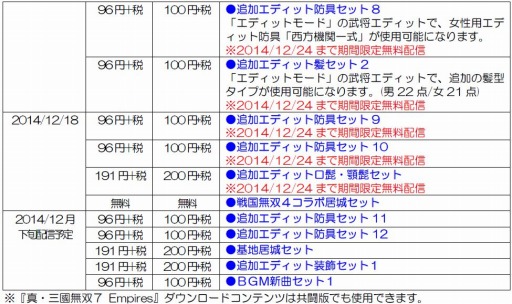 画像集#015のサムネイル/「真・三國無双7 Empires」追加防具や軍馬のDLC配信を開始。「共闘版」も