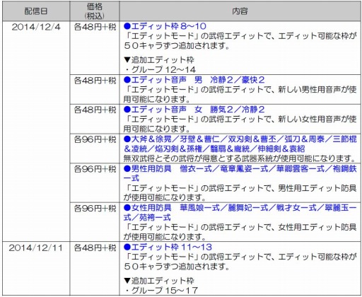 画像集#016のサムネイル/「真・三國無双7 Empires」追加防具や軍馬のDLC配信を開始。「共闘版」も